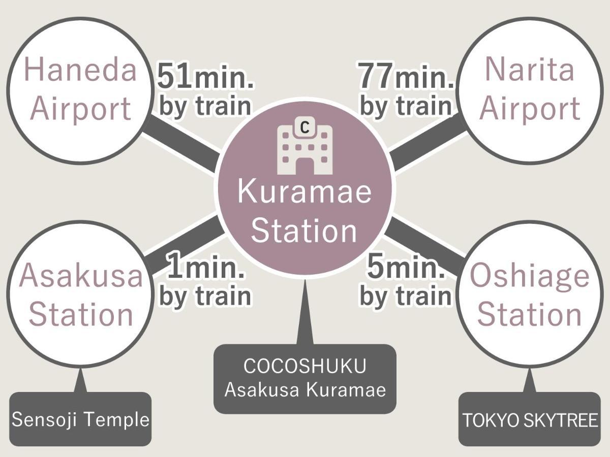 Cocoshuku Asakusa Kuramae Tokió Kültér fotó